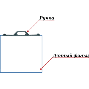 Схема пакета ПВД с приварной пластиковой ручкой для подушек